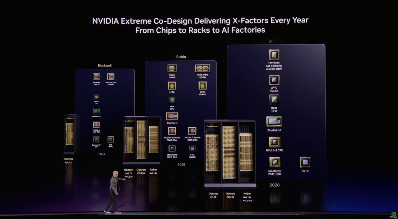 【NVIDIA宣布全新Rosa CPU】据最新公布的官方路线图显示，NVIDIA