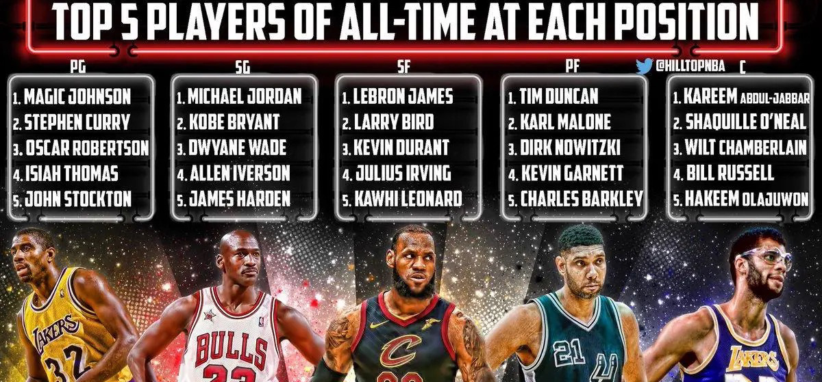 NBA史上按位置前五排名最有争议性是哪个？ ​​​
