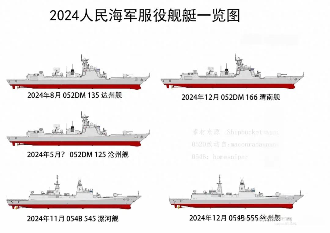 2024年美国海军新服役了1艘阿利伯克级驱逐舰、1艘圣安东尼奥级船坞登陆舰、3艘