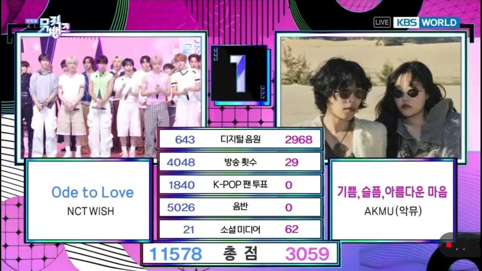 0501《音银》1位：NCT WISH 