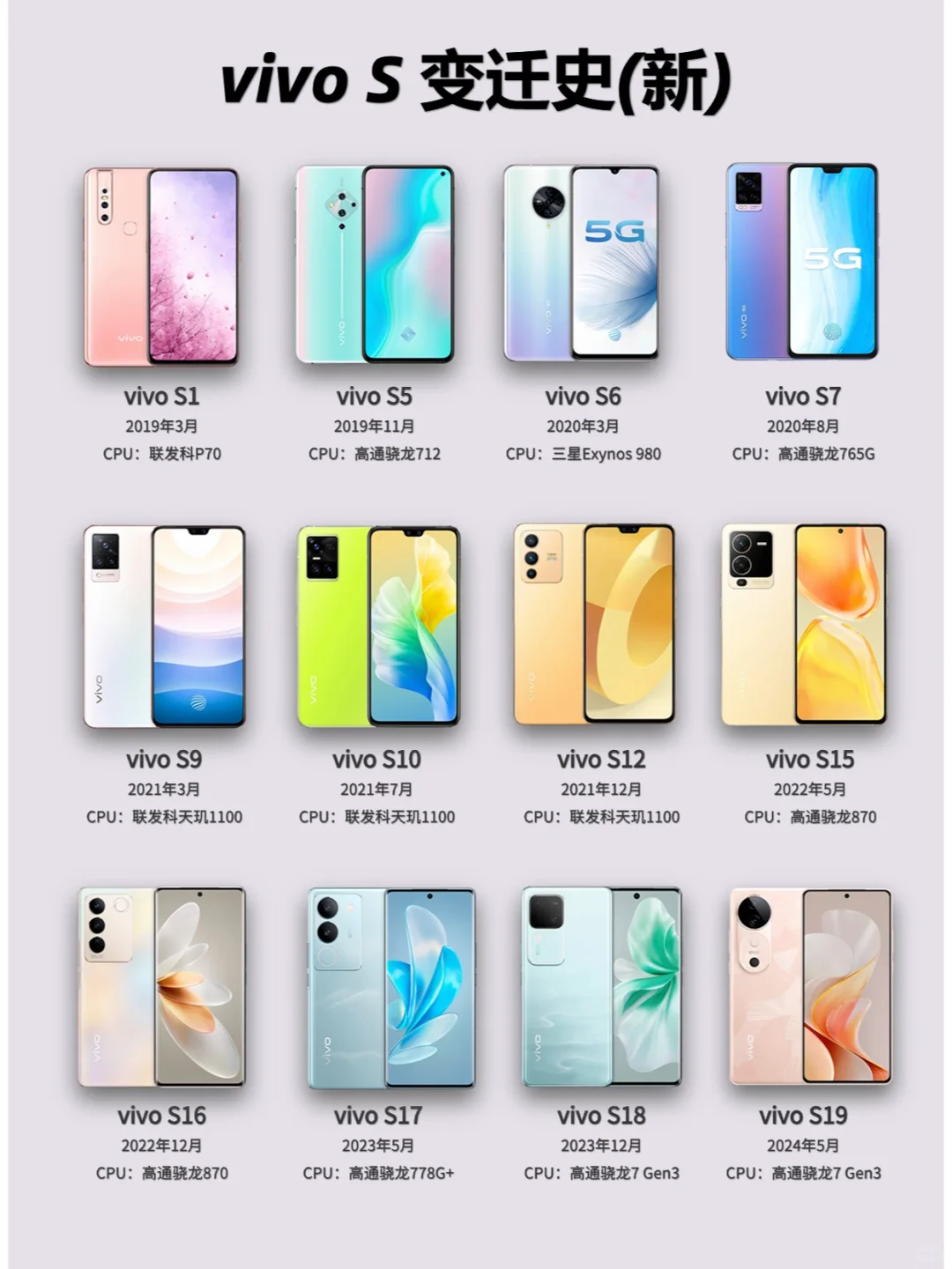 vivo S系列变迁史（已补充S12）