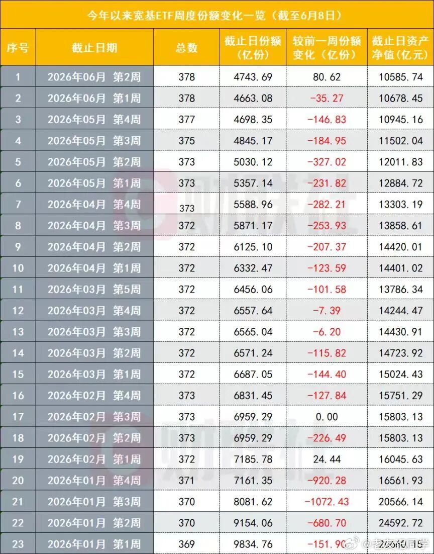 我今年上半年，主要是做了一件事，那就是掩护主力部队大撤退，安全护送主力到达敌后。