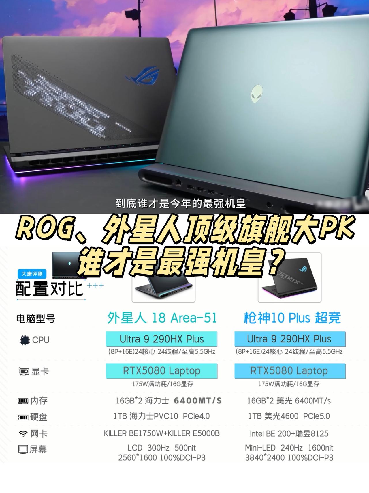 终于有富哥测几万块的ROG和外星人了😭

刚刷到大康评测最新一期
直接拿外星人