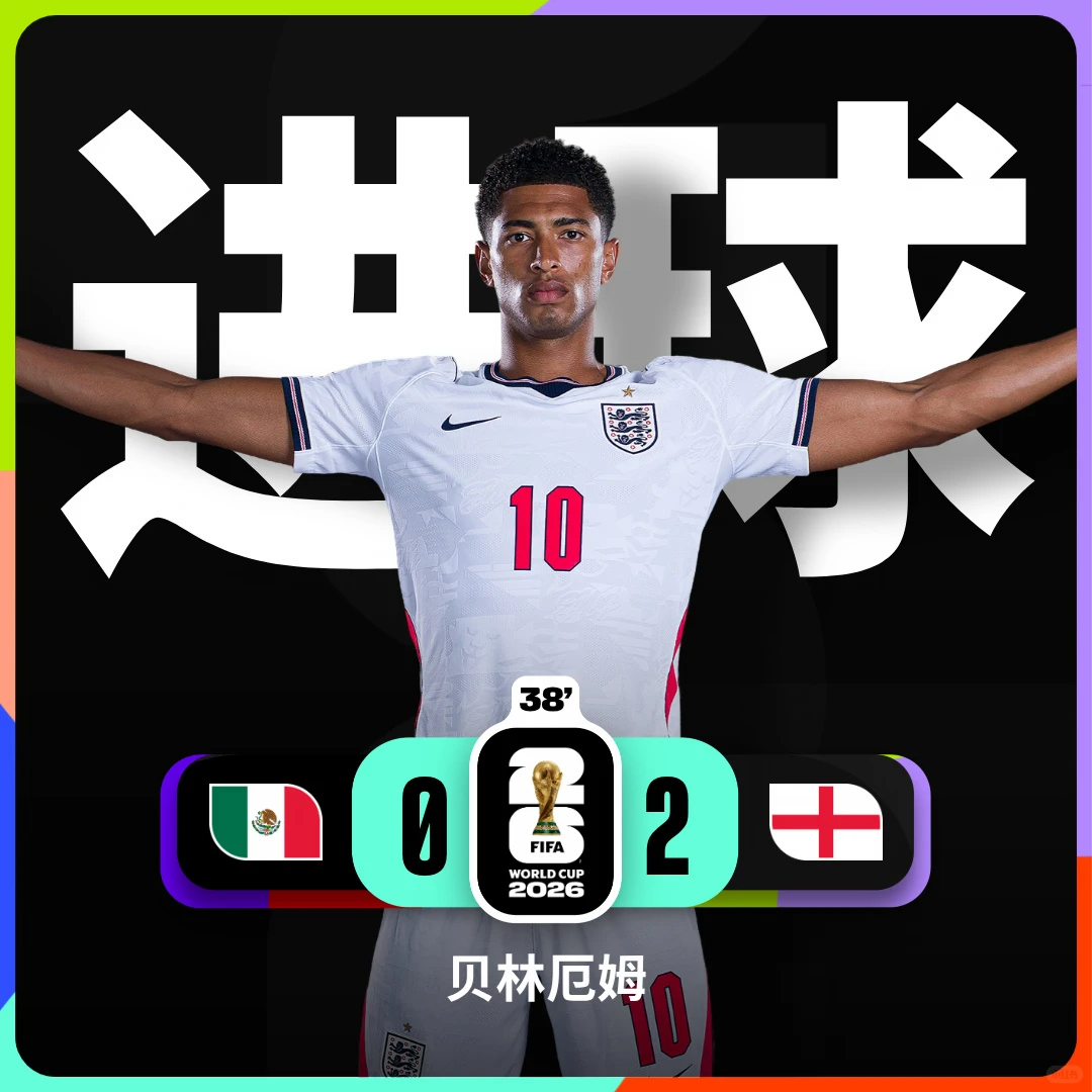 墨西哥vs英格兰贝林厄姆2分钟2球 英格兰队目前2:1领先墨西哥队。开场后两队互