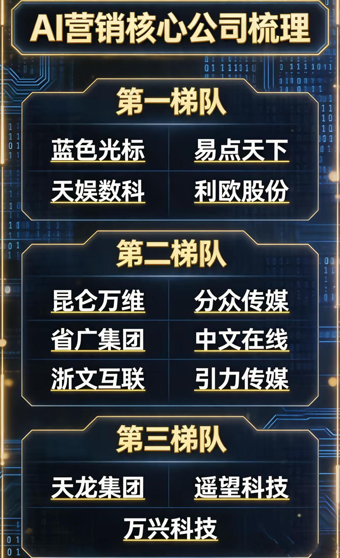 AI股神巨亏原因Ai应用我们提前布局了