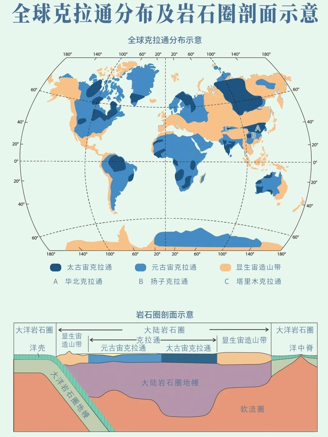 你了解地球形成之初的古老大陆“克拉通”？