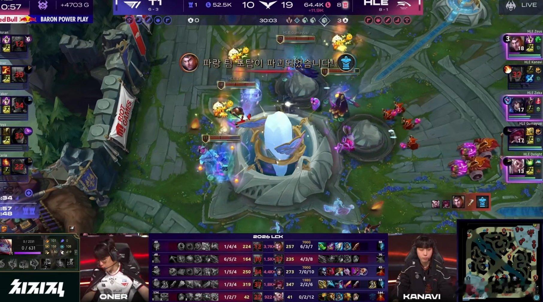 HLE 2-1 T1恭喜HLE拿下本场比赛的胜利，拿下本赛段八连胜！HLE八连胜