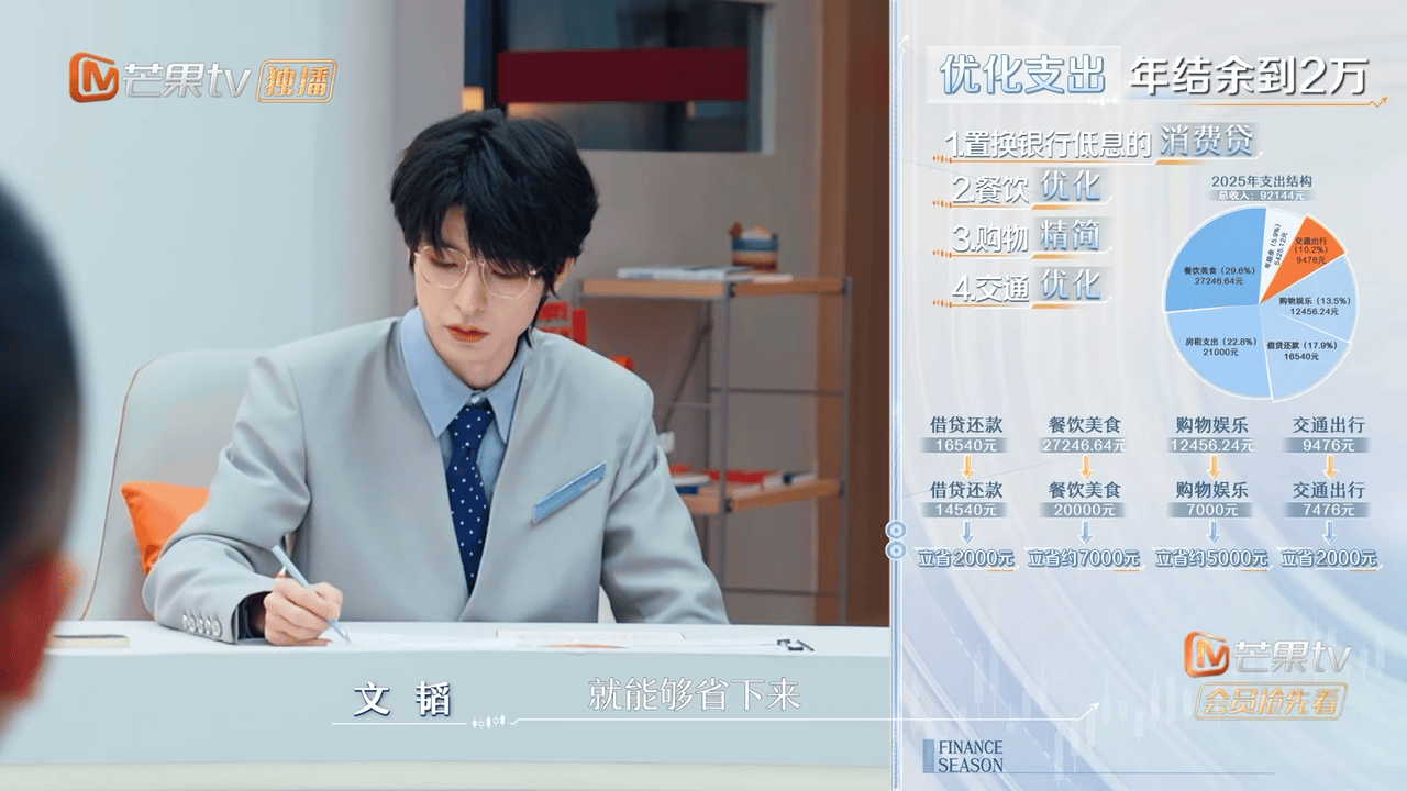 文韬北大金融系的含金量回归金融，仿佛回到了统治区，0结余的支出通过开源节流达成2
