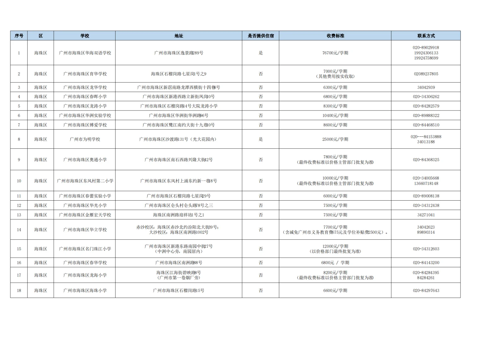 老三区最新民办小学大汇总，就剩下这些了