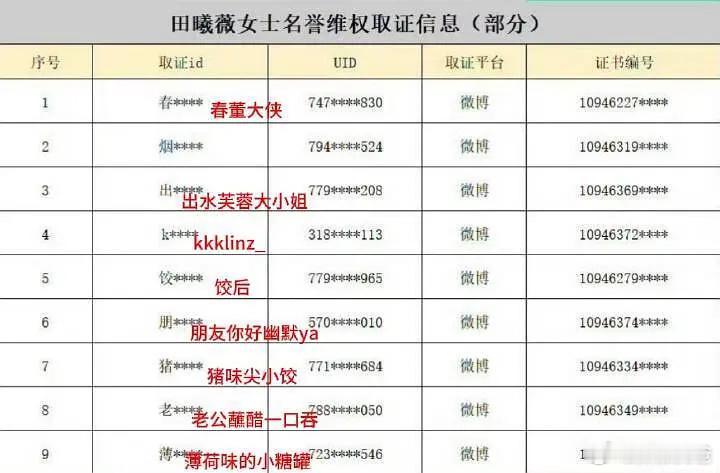 田曦薇告黑名单解密出来了 