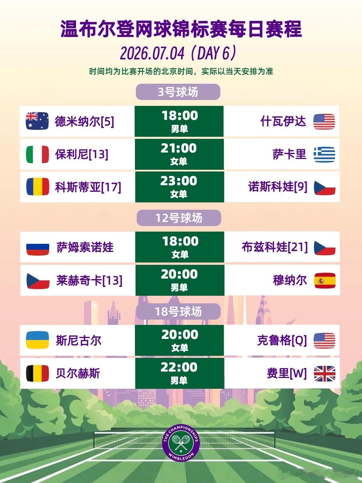 温网2026 温网第六日，男女单打第三轮第2日。大种子方面：🇰🇿莱巴金娜、?