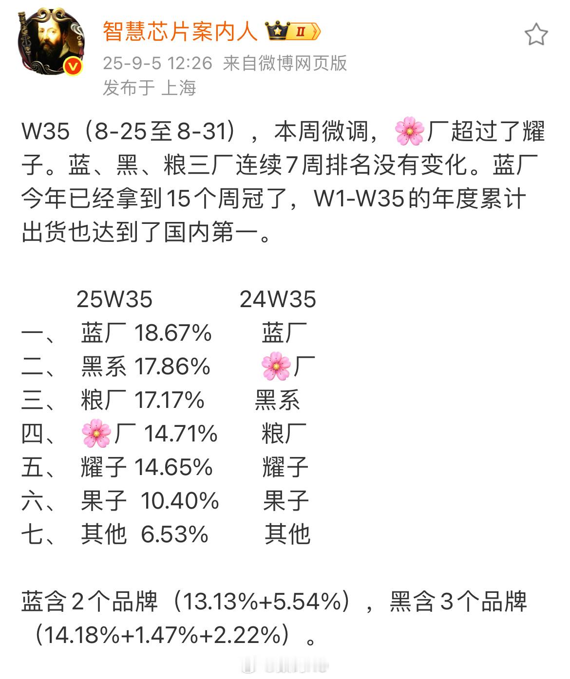 小米一直还是很稳的，第四季度可以期待下。 ​​​