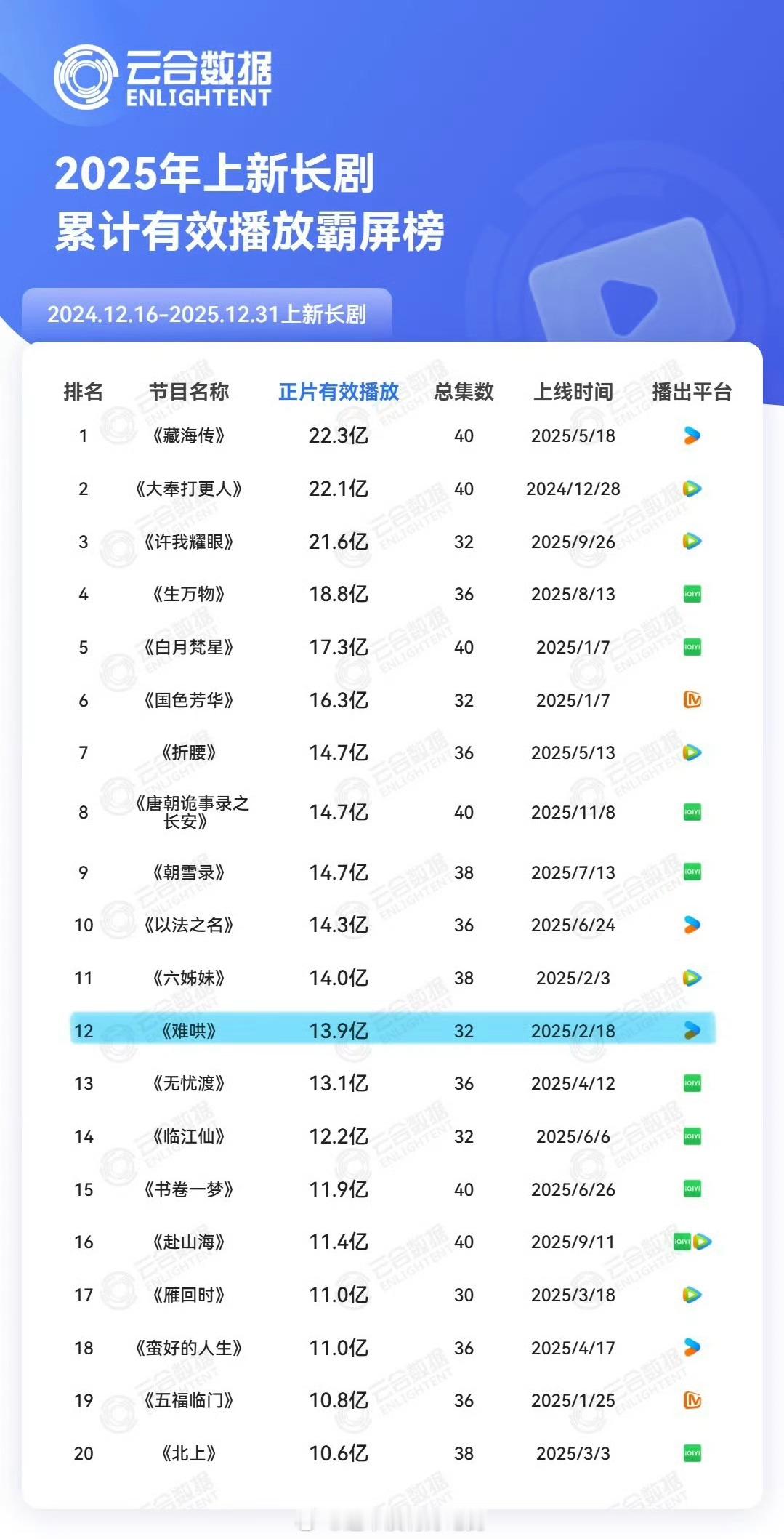 白敬亭伟大，难哄伟大 