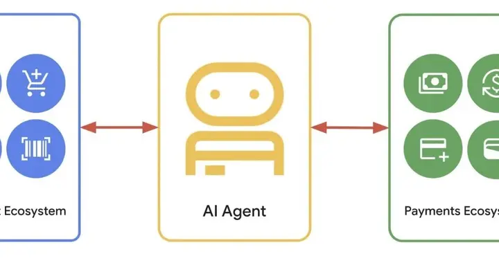「AI助手」真来了？谷歌牵头推进Agent支付协议AP2