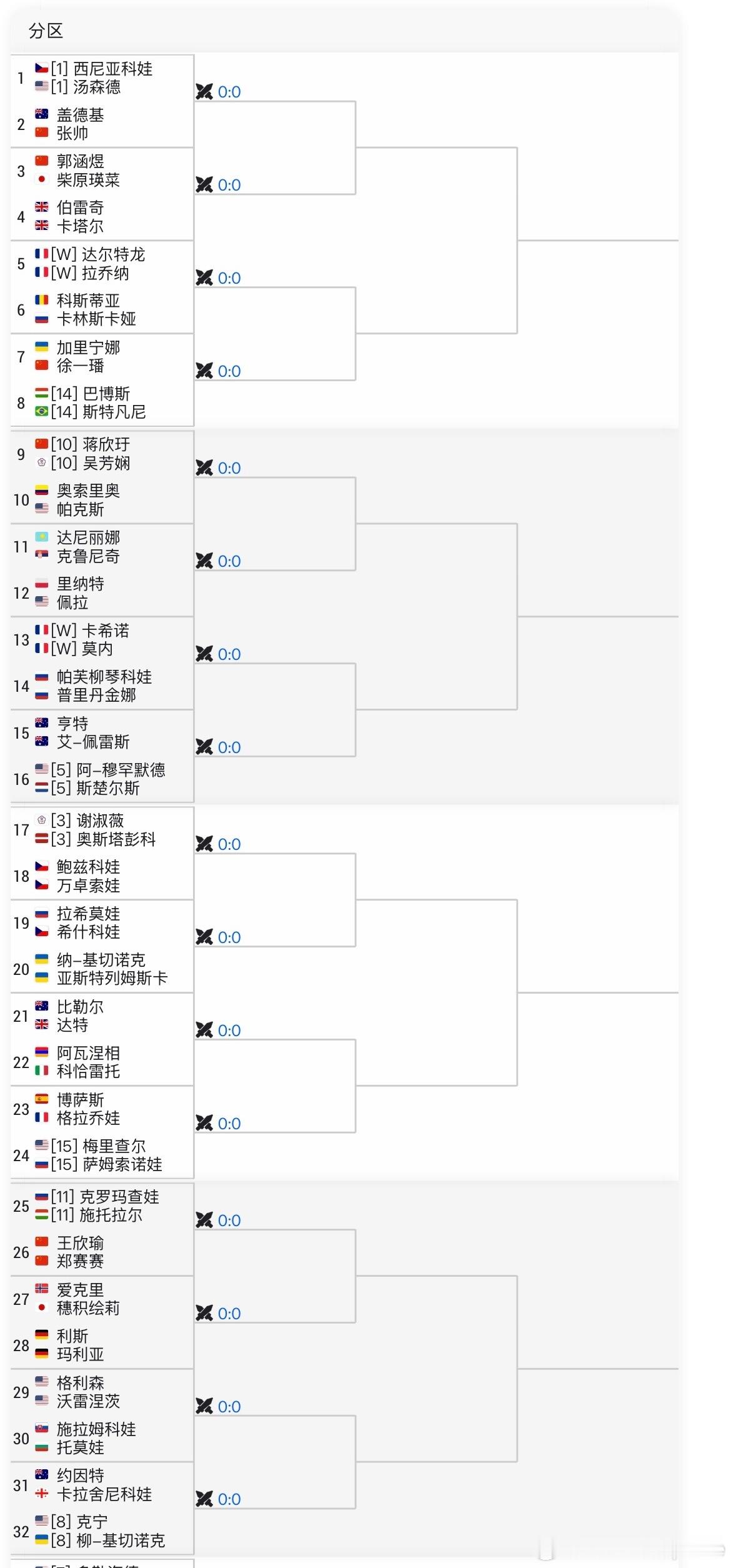 法网2025 法网女双签表🇨🇳张帅/🇦🇺盖德基 vs 🇨🇿斯尼亚科娃