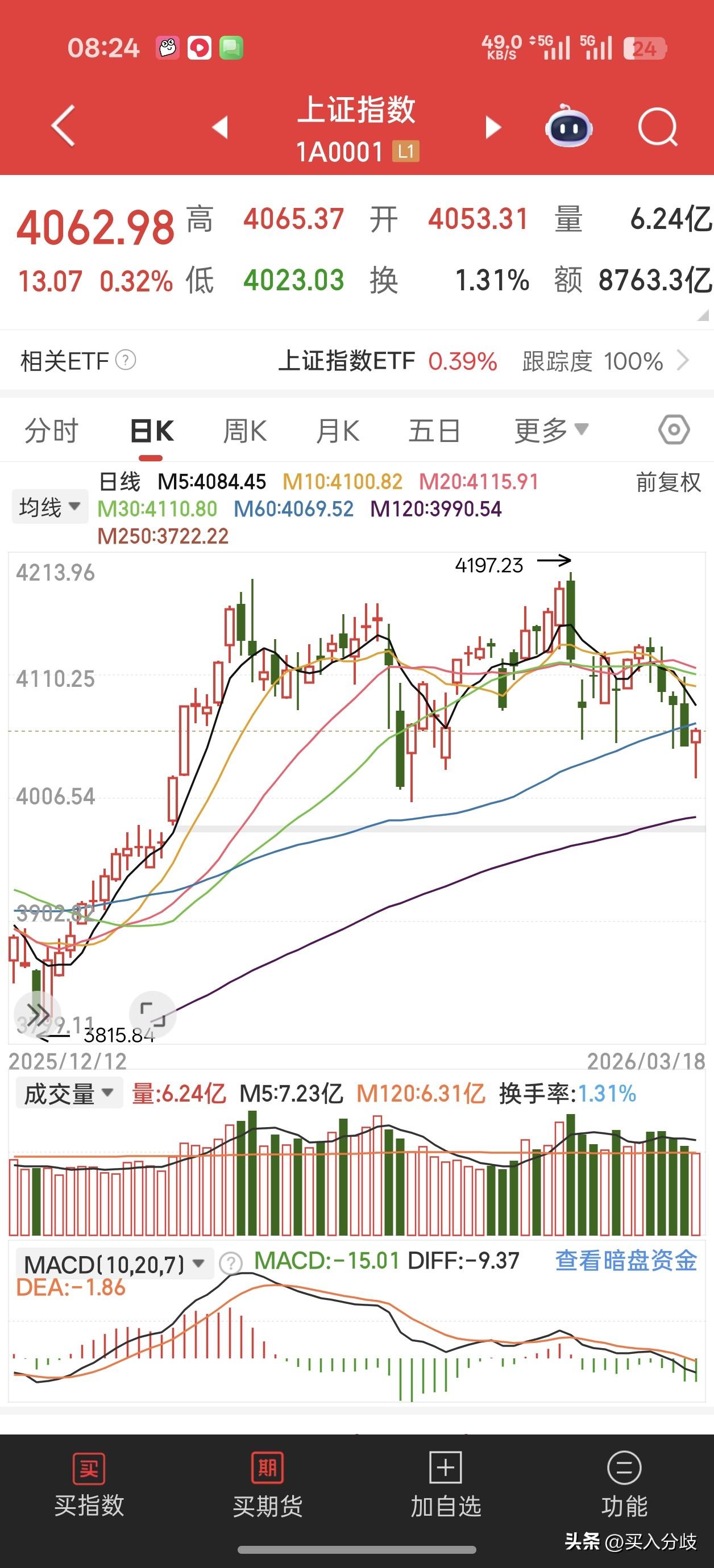 美联储宣布利率维持不变，连续第二次没动！美股全线大跌，凌晨2点宣布利率后直线下跌