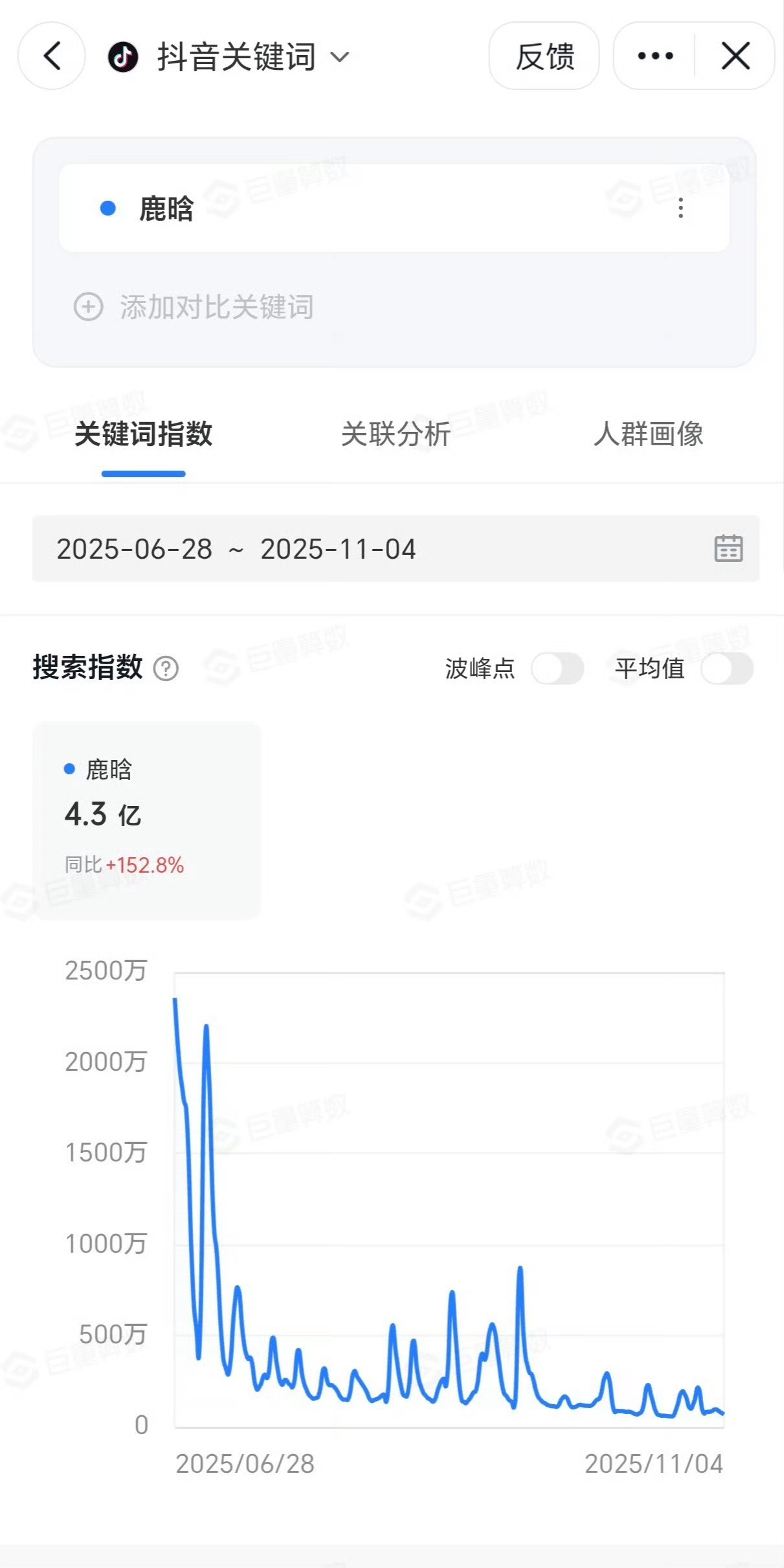 鹿晗2025抖指破10亿 男明星断层第一 ​​​