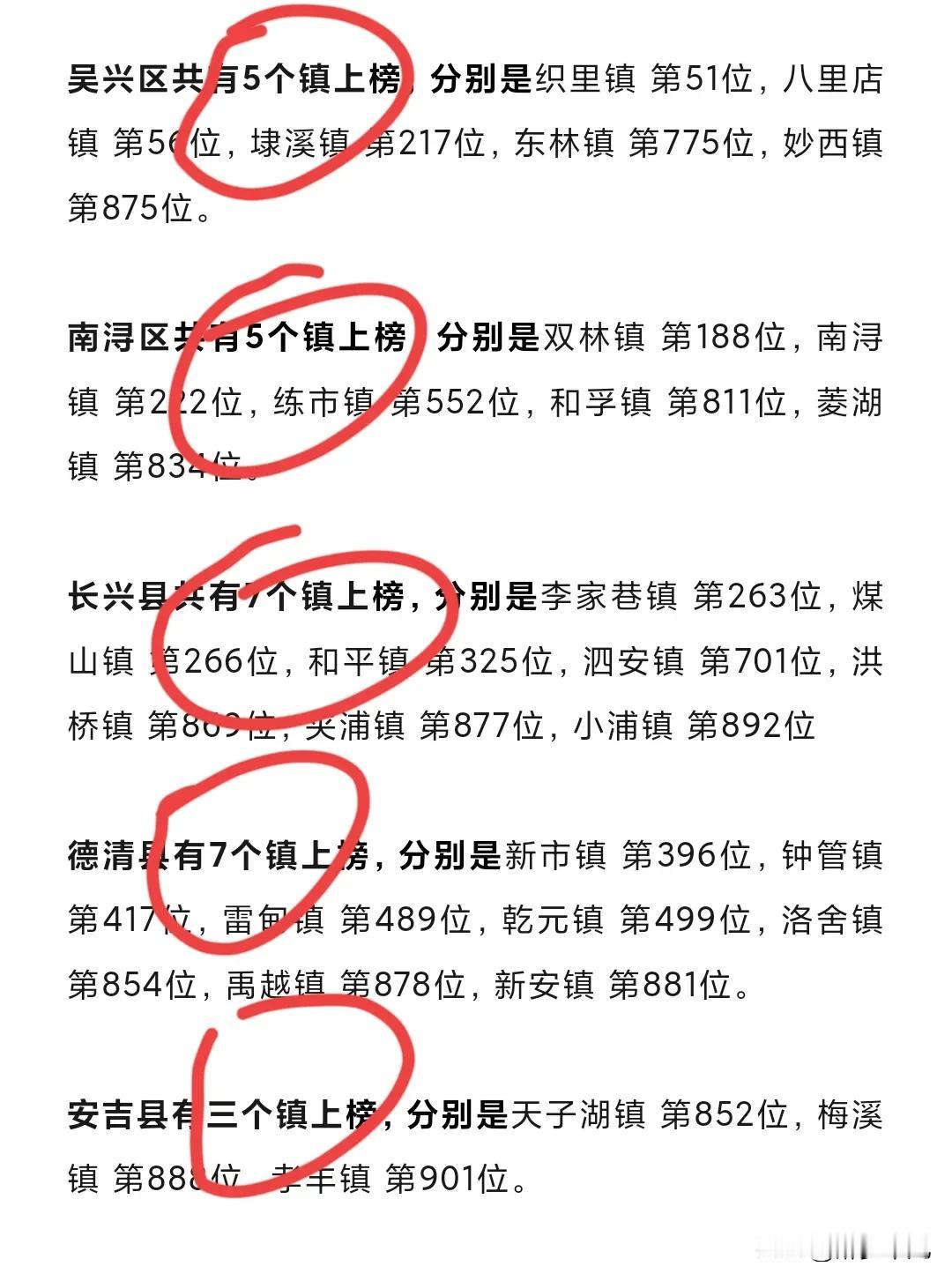 之前百强县
现在搞一个千强镇
以后会不会搞一个万强村
[呲牙][呲牙][呲牙]湖