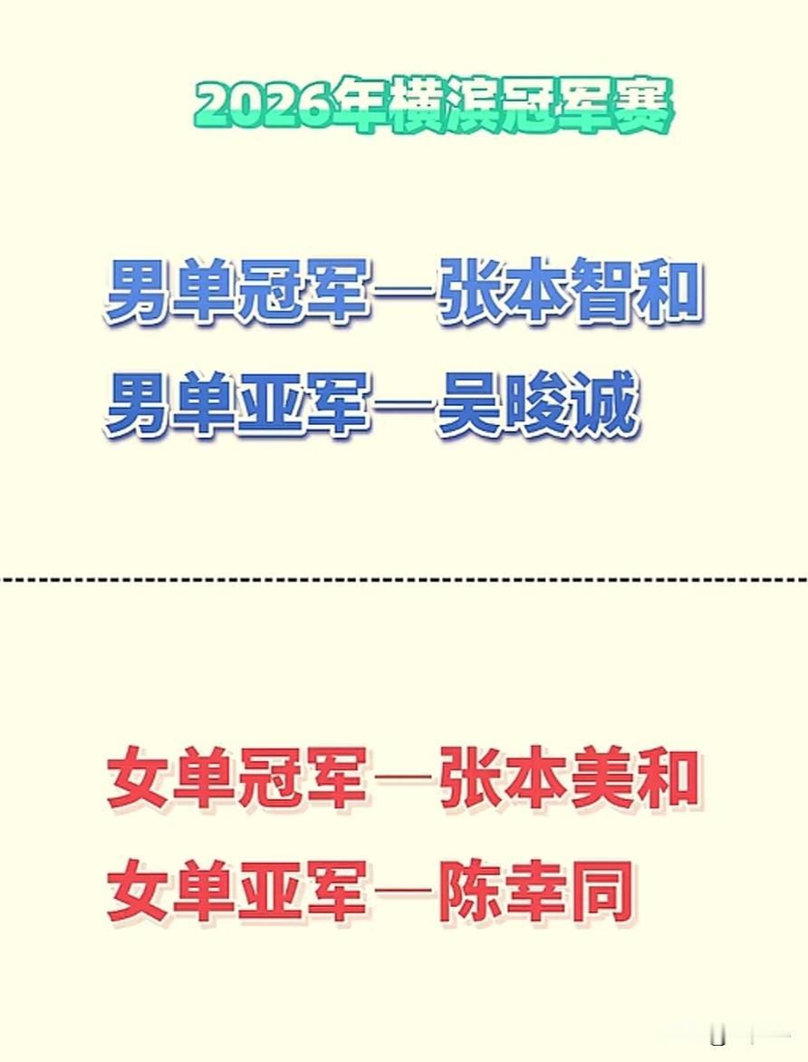 这你敢信？WTT横滨赛男单冠军姓张，女单冠军也姓张，而且他俩还认识。

他俩不但