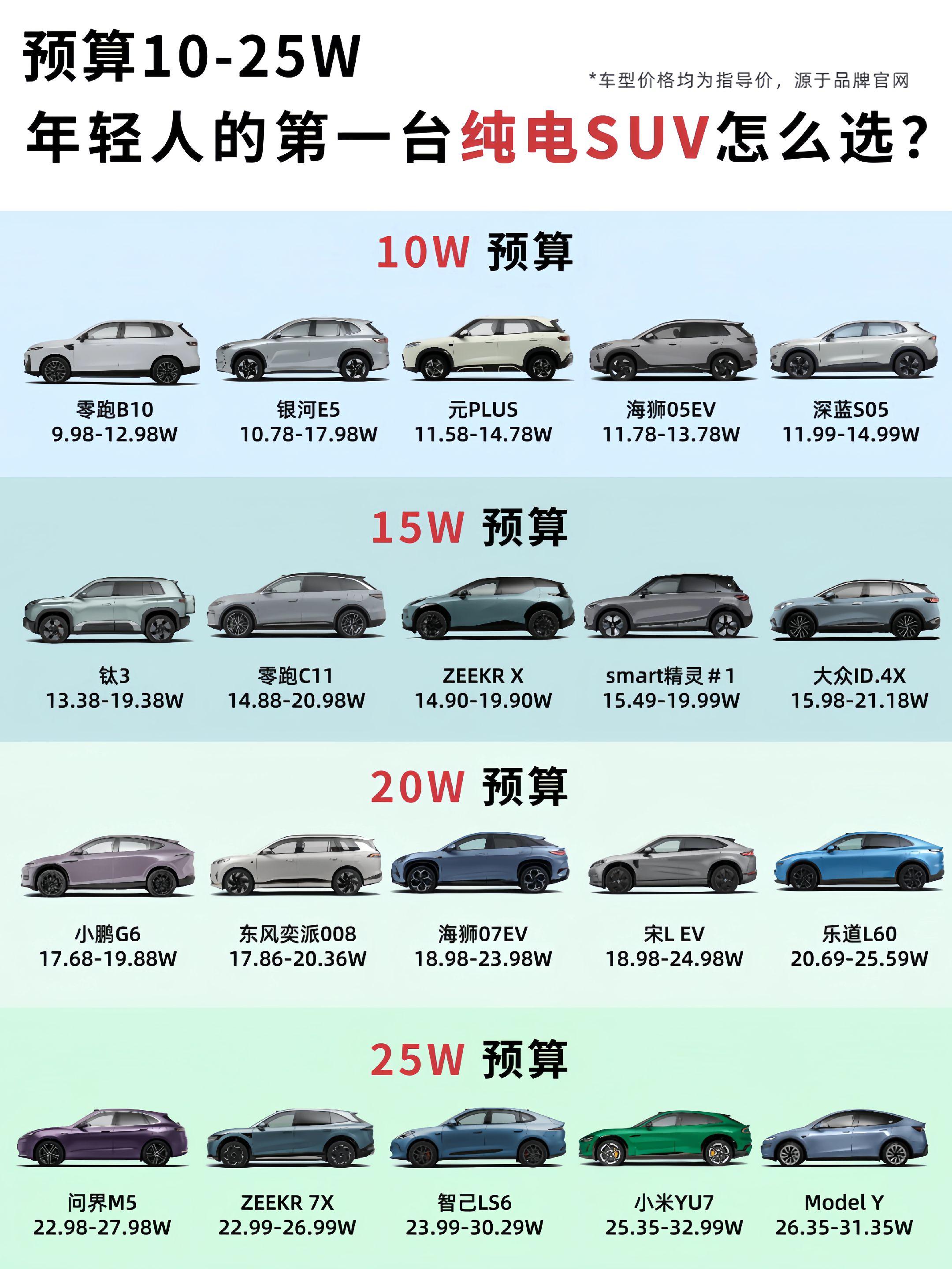 10万预算｜年轻人想要的“高配实用”在这里