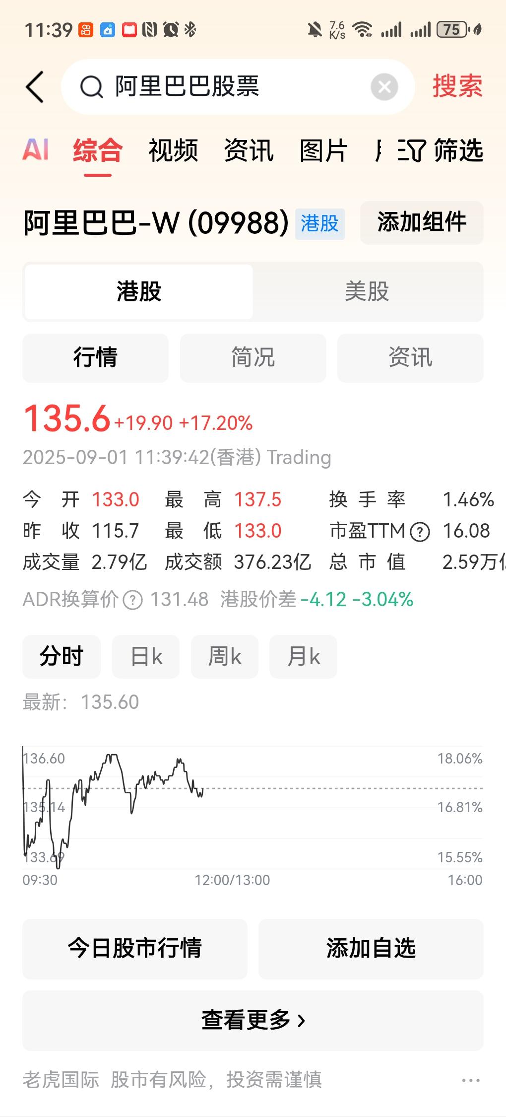 说实在话啊，阿里巴巴今天的股票涨了17多，最近阿里在ai领域投入也非常大啊，ai