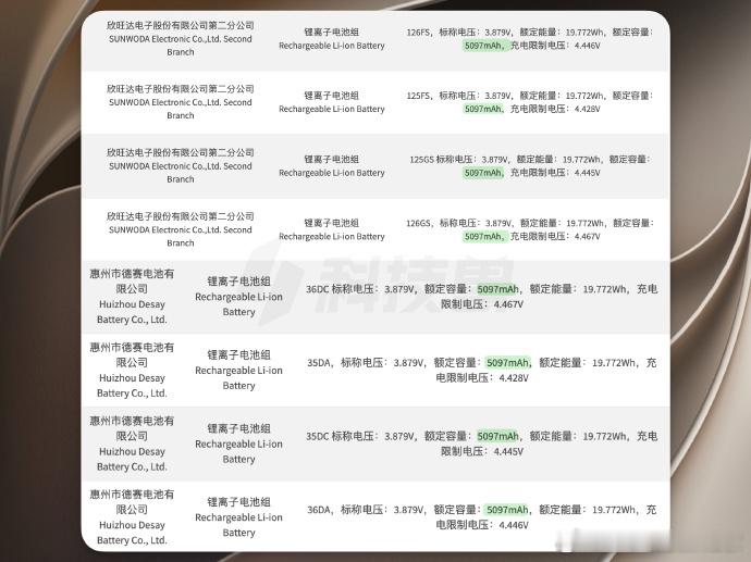 查了一下 3C 认证信息，iPhone 18 Pro 系列的电池容量应该可以确定