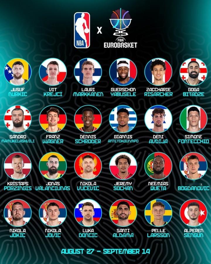 巨星云集🔥约基奇字母哥东契奇领衔24位NBA球员今夏征战欧锦赛！我的观赛搭子 