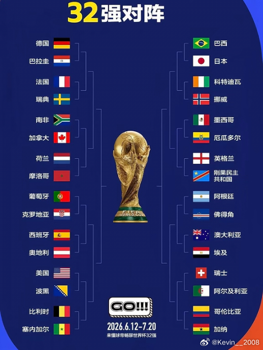 今年世界杯32强大家觉得谁能拿到最后的冠军？ 