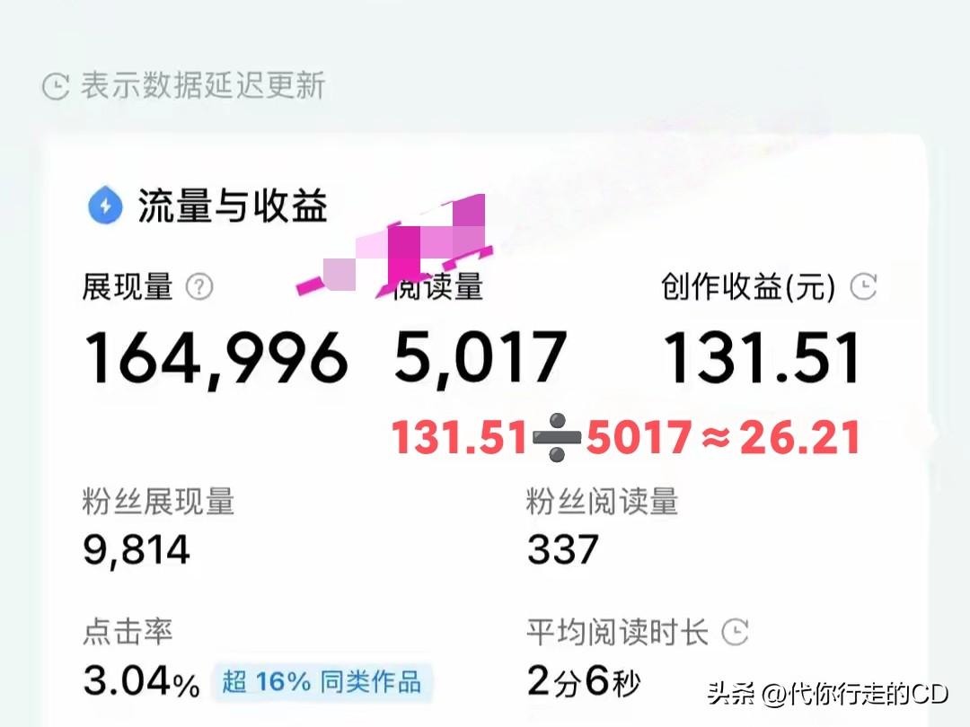 晒自己收益，没有流量。
晒别人收益，流量有几何。
千次单价26.21元，香不香？