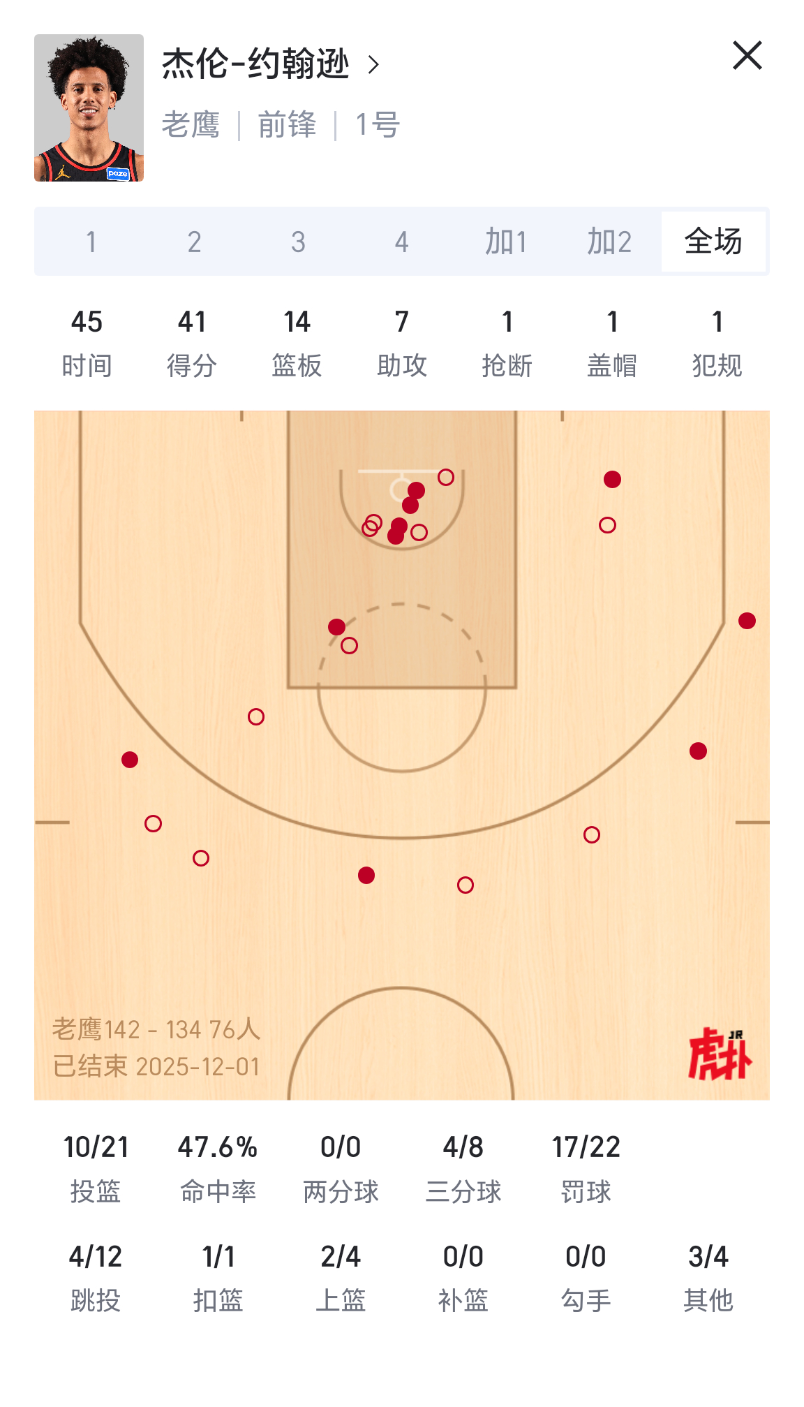 让老鹰练出来个持球锋线！老鹰vs76人