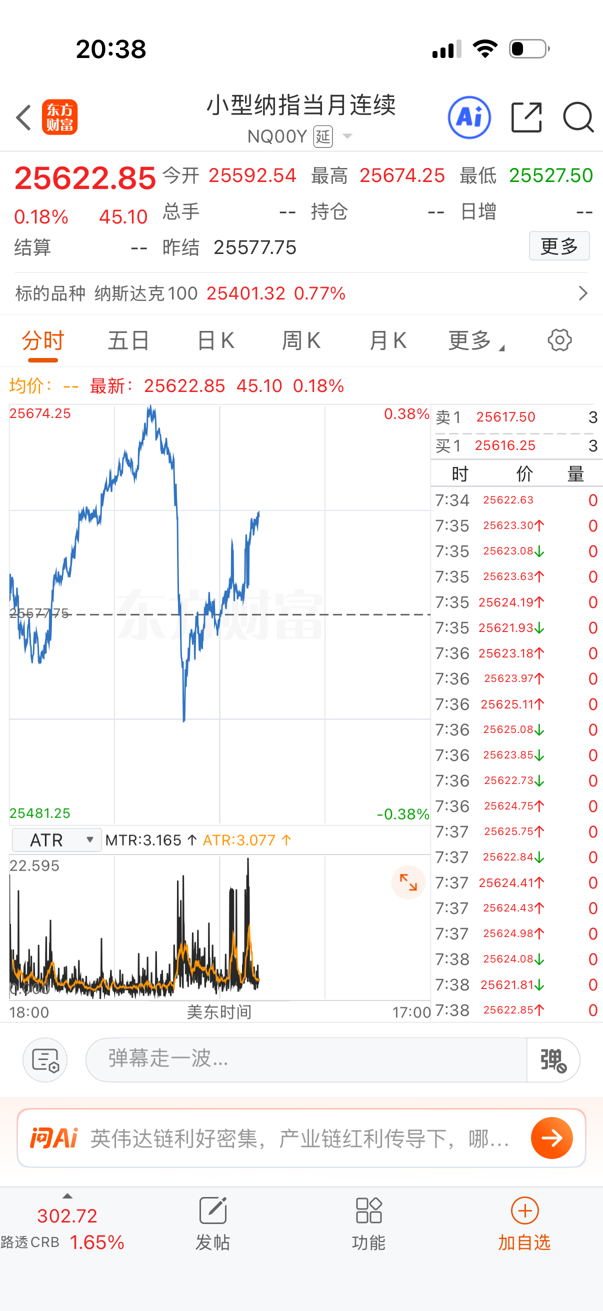 纳指黄金都拉起来了。 