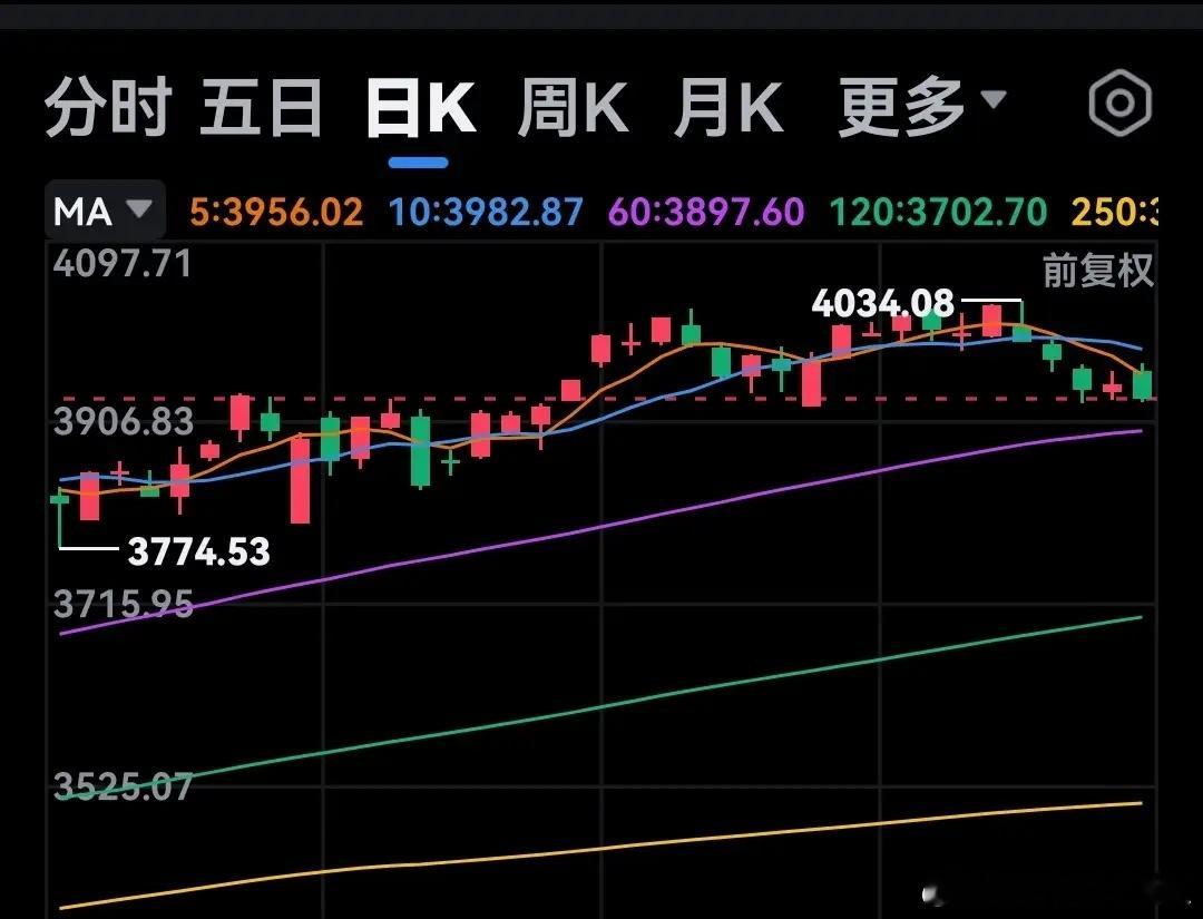 60日均线不容有失：11月20日，A股高开低走，延续调整态势，个股跌多涨少。本周