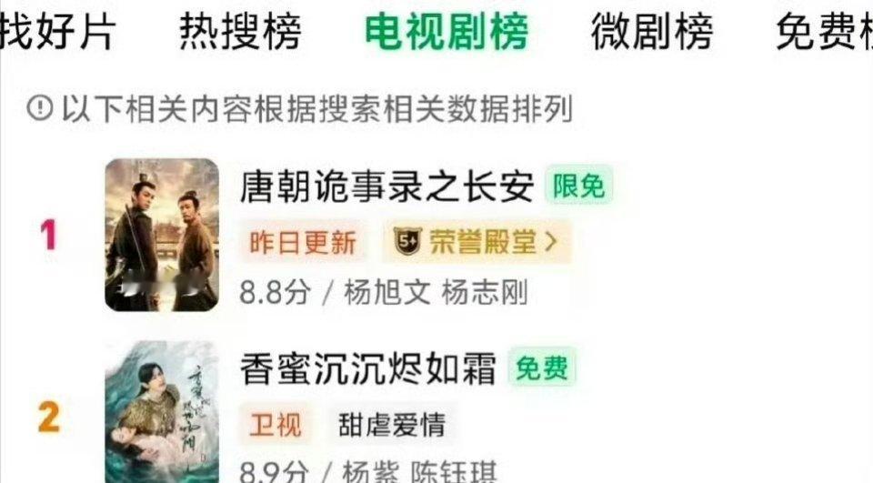 杨紫的香蜜最近又🔥了，爱奇艺电视剧榜第2，热搜榜第3杨紫这个号召力太绝了