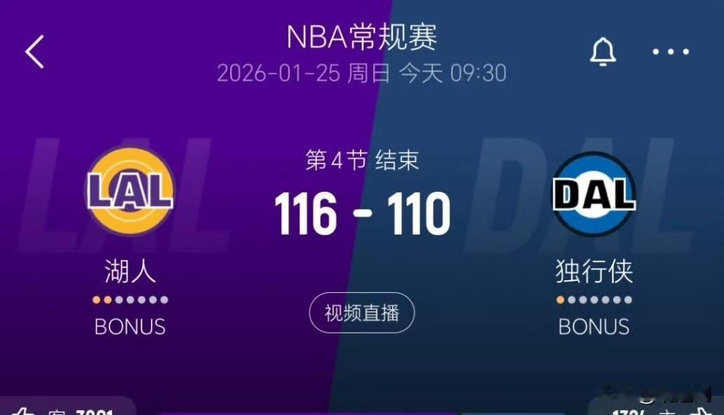 湖人干掉了独行侠！
快船排名压力再减轻，稳居西部第十！
全场结束，湖人116-1