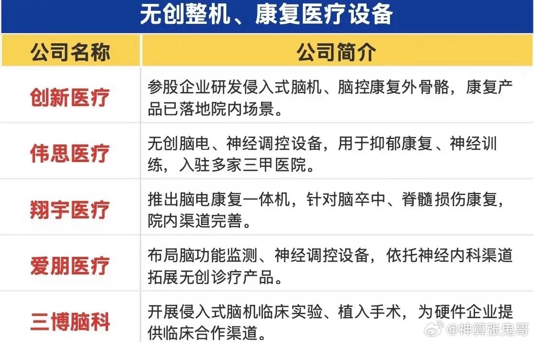 脑机接口悄然升温，热闹背后要分清现实与想象最近盘面当中，脑机接口时不时走出异动行