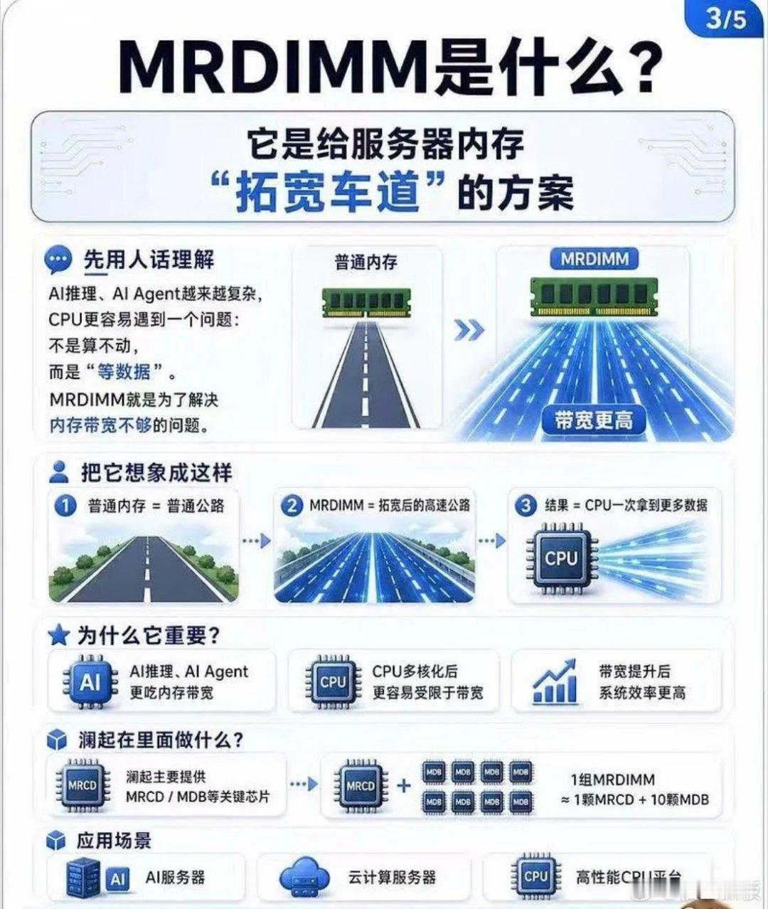 科技和能源继续。国产存储半导体+国产算力  燃气轮机数据中心供电继续大涨市场还是