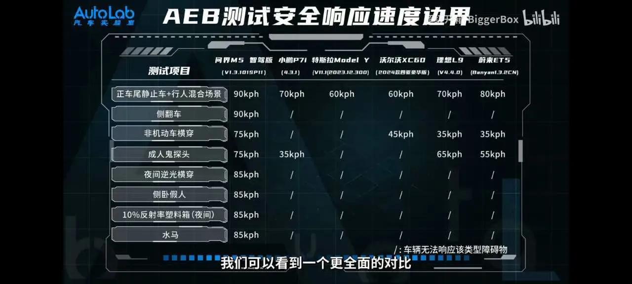 不是，华为问界这么强？[尬笑]

这么强让人有点不敢相信，但是直播那么多，也是唯