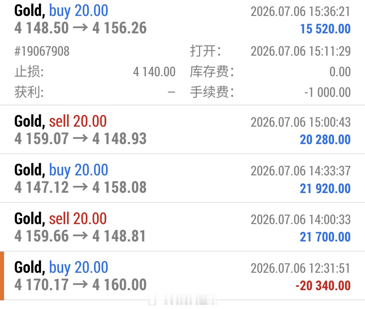 总的来说今天下午很舒服，我就说还是区间的单子好做。4160附近进场4150附近离
