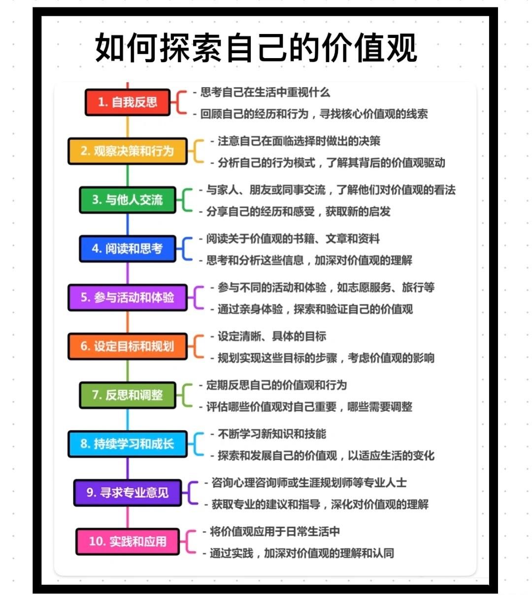 如何探索自己的价值观