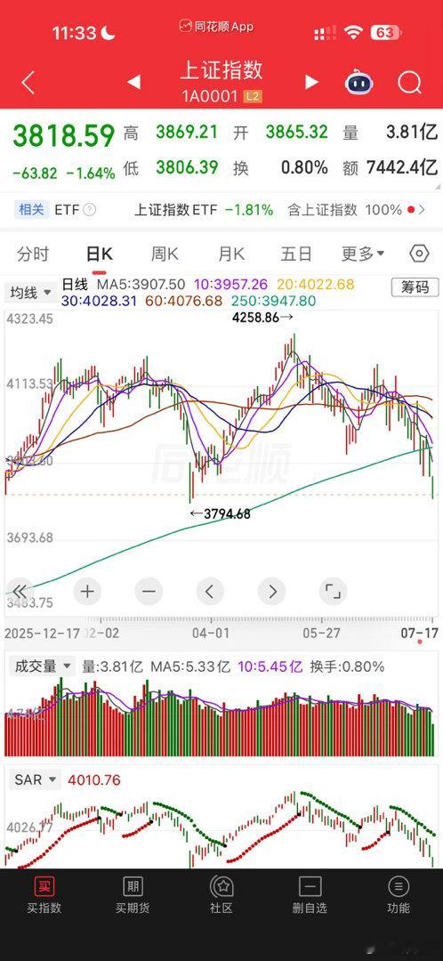 中午收盘之前已经加了一部分，下午打满。怕的别玩，站在小孩那桌去喝汽水看 