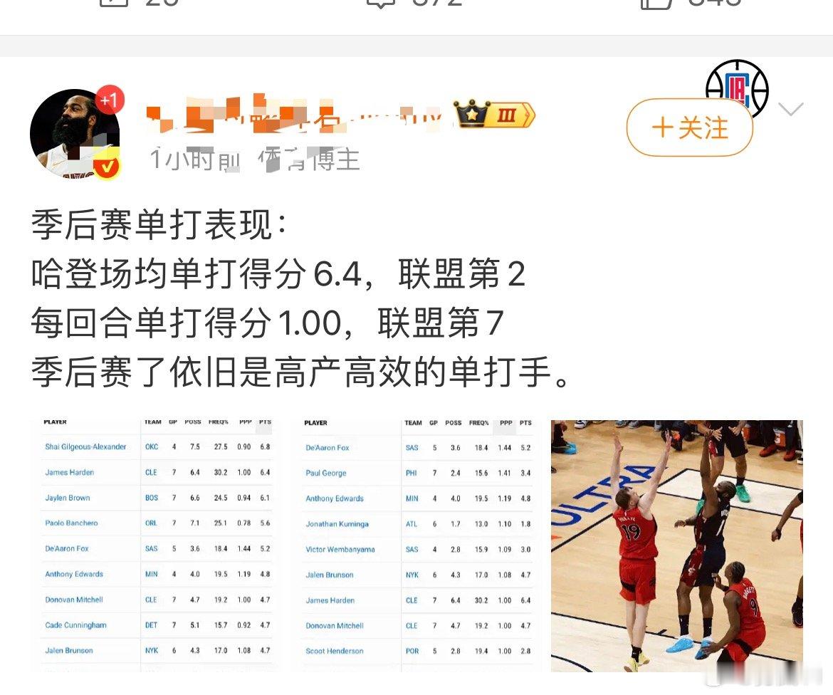 高产高效的单打手，3中18分