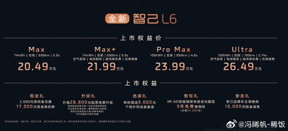 全新智己L6价格 不难看出智己L6的打法，就是在20万级别的价格里，提供一些百万