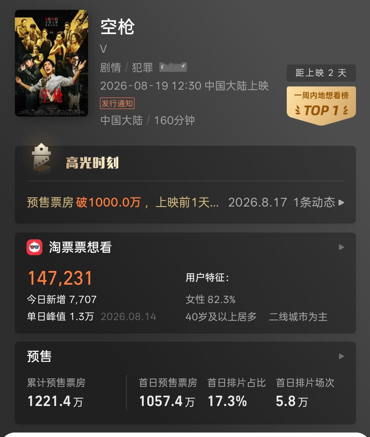 我其实都睡着了，起来上厕所看了眼时间，突然想起来今天群里包姐在说希望预售能到12