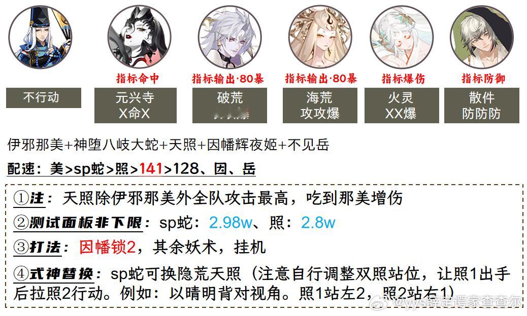 #阴阳师手游[超话]##超话创作官##游戏星玩家# 【祸神盛宴】开局爬塔10s速