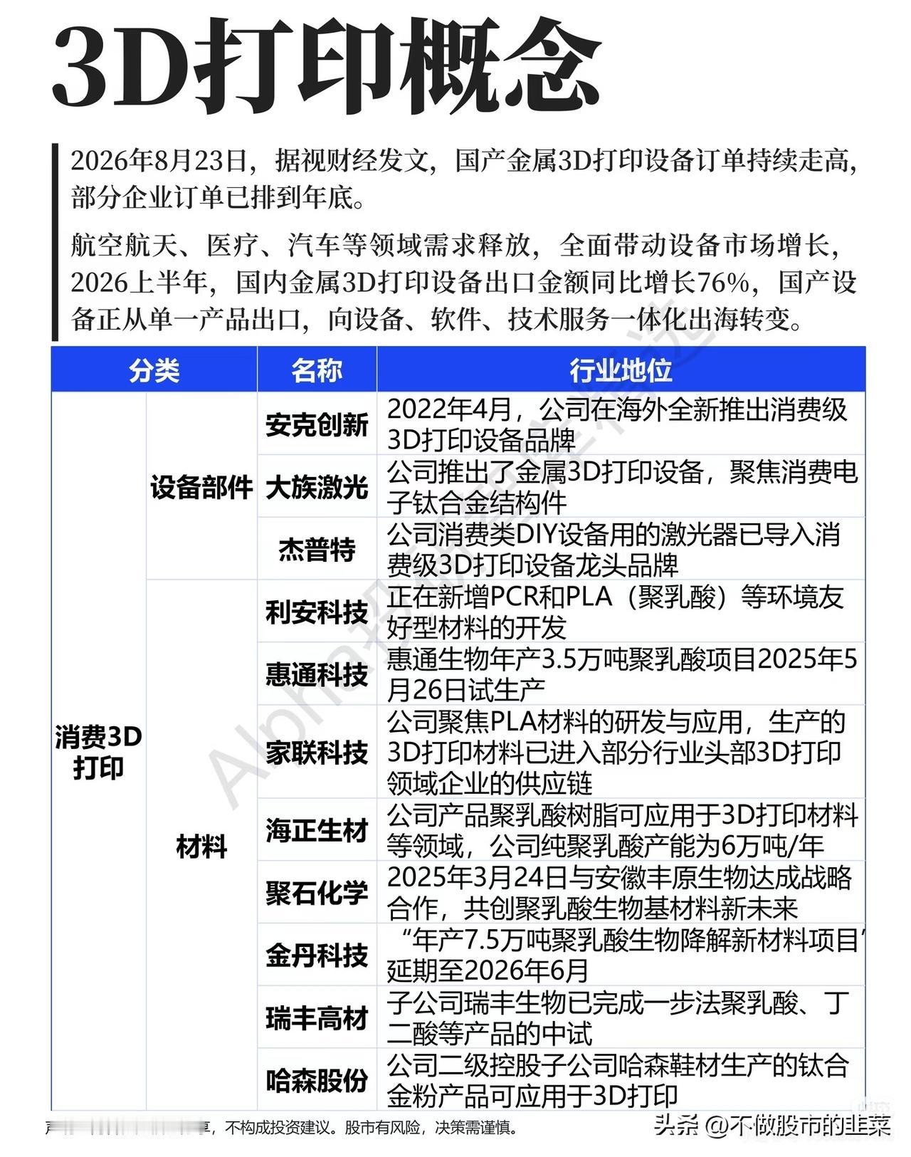 热度悄然升温！被很多人忽视的3D打印，订单已经排到年底
 
大盘持续来回震荡，热
