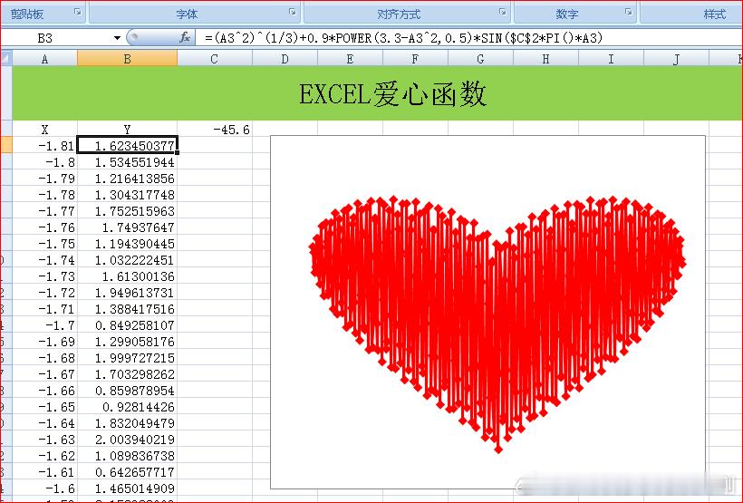 Excel爱心函数公式=(A3^2)^(1/3)+0.9*POWER(3.3-A