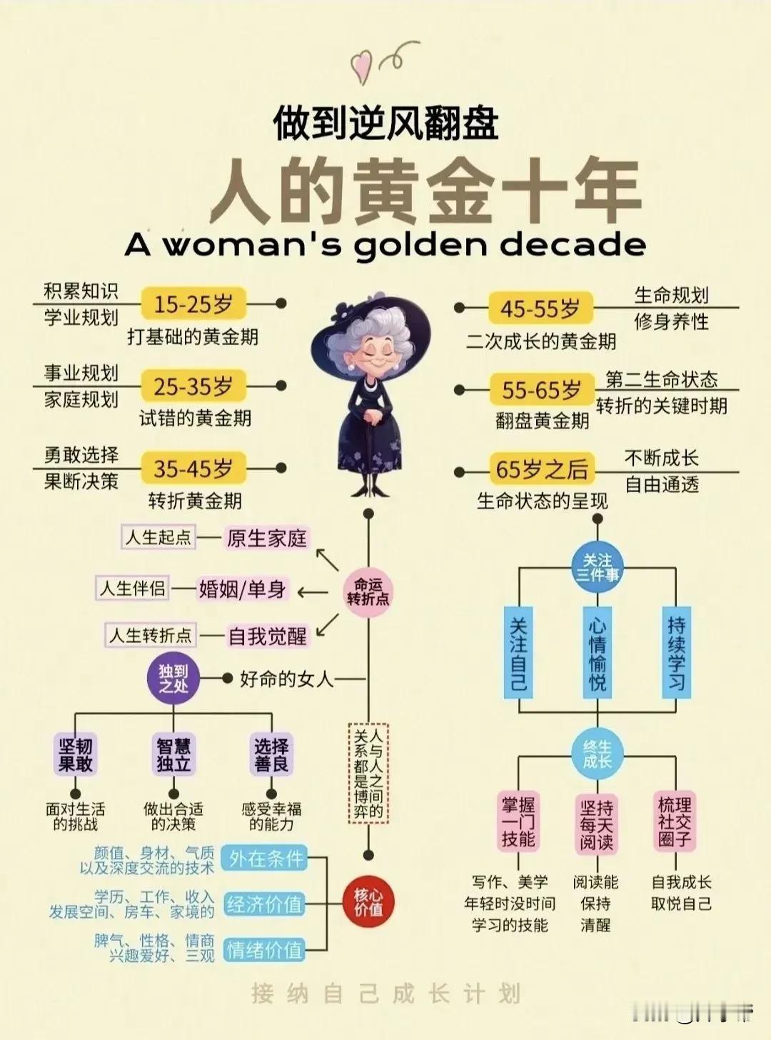 人的黄金十年逆风翻盘