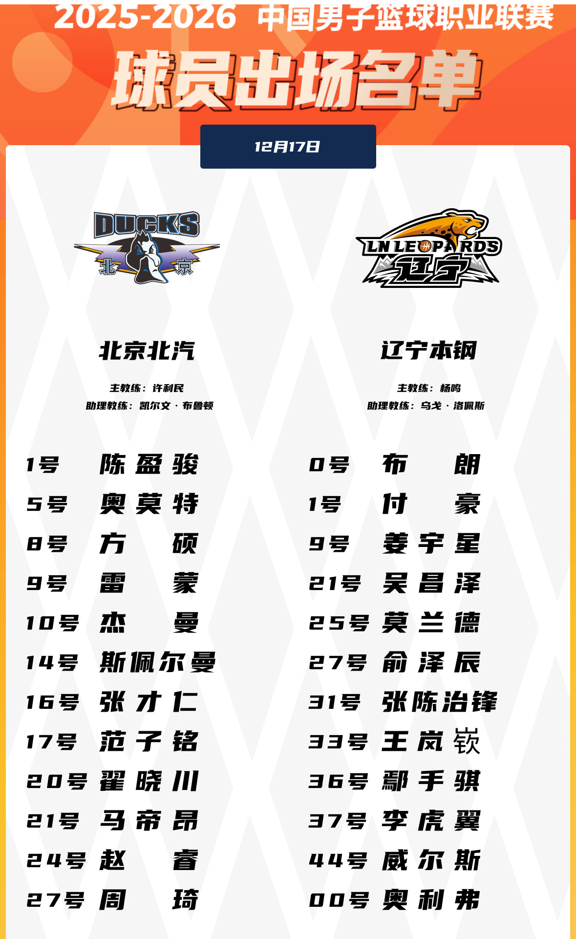 今晚辽宁客场对北京首钢赛前双方大名单二哥继续不在名单内辽宁男篮北京男篮vs辽宁男