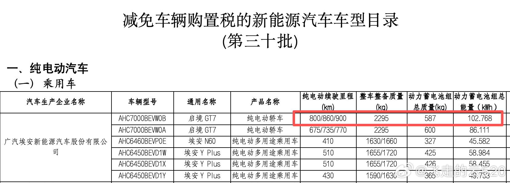 启境GT7的工信部能耗标识来了250kw后驱，CLTC续航900公里，电耗12.