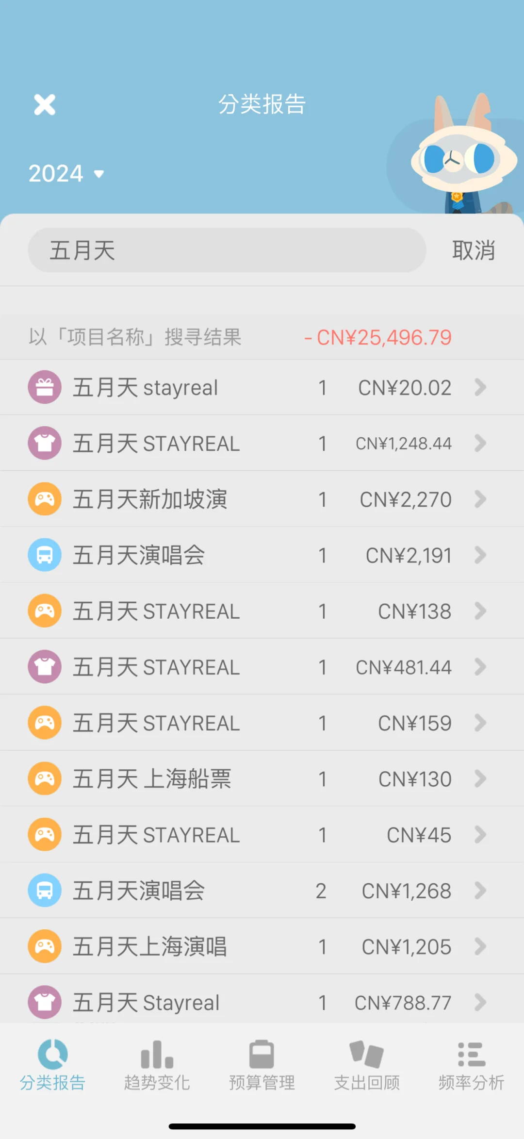 我不是在给明星送钱 我只是在买我的快乐